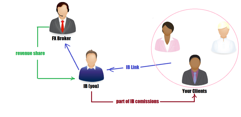 arbitrage for ib comissions