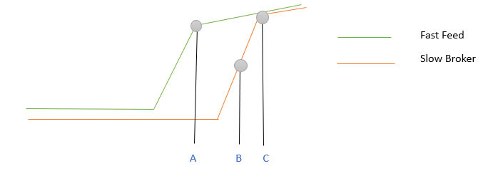 sharp trader lite with hedge arbitrage strategy