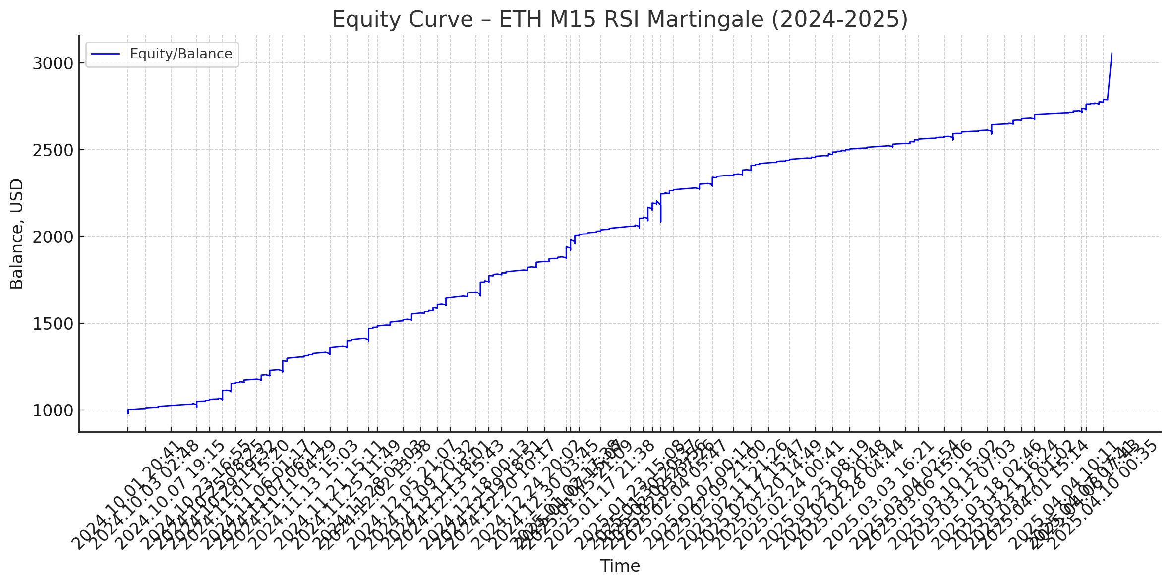 combining trading strategies in the SharpTrader general idea